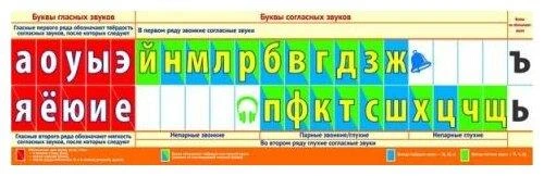 Цветкова Т.В. "Лента букв. Наглядное пособие для начальной школы"