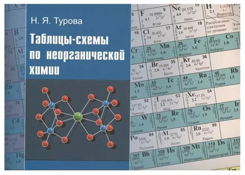 Турова Н. "Таблицы-схемы по неорганической химии"